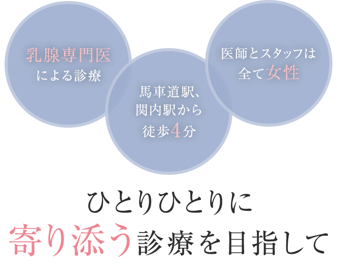 ひとりひとりに寄り添う診療を目指して 乳腺専門医による診療/馬車道駅、関内駅から徒歩4分/医師とスタッフは全て女性