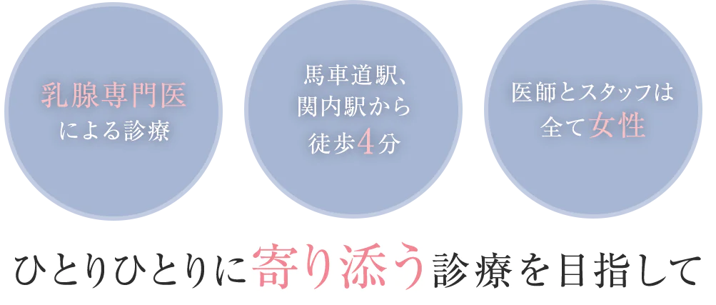 ひとりひとりに寄り添う診療を目指して 乳腺専門医による診療/馬車道駅、関内駅から徒歩4分/医師とスタッフは全て女性