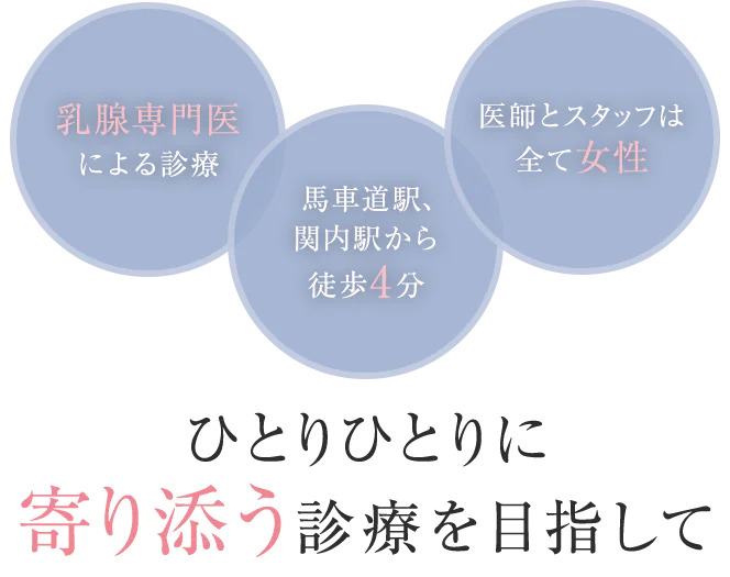 ひとりひとりに寄り添う診療を目指して 乳腺専門医による診療/馬車道駅、関内駅から徒歩4分/医師とスタッフは全て女性